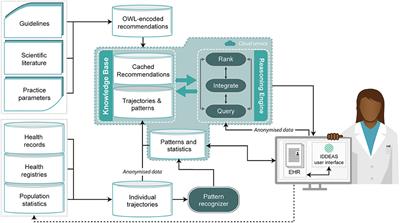 Local, Early, and Precise: Designing a Clinical Decision Support System for Child and Adolescent Mental Health Services